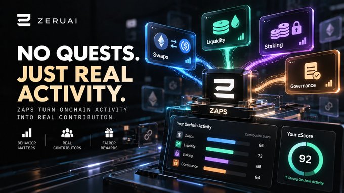 A promotional graphic for "ZERUAI" with the slogan "NO QUESTS. JUST REAL ACTIVITY." showing colorful on-screen cards labeled Swaps, Liquidity, Staking, Governance, and a "zScore" of 92.