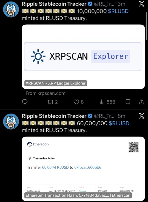Two consecutive tweets from "Ripple Stablecoin Tracker" (@RLTr...) showing Treasury minting activity: a 60,000,000 RLUSD mint on Ethereum (Etherscan transaction hash 0x71e34da3ac... to address 0xfbc...600bb6) followed minutes later by a 10,000,000 RLUSD mint on the XRP Ledger (XRPSCAN Explorer), together accounting for the 70 million RLUSD cross-chain minting surge highlighted in the post.