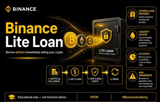 A Binance advertisement for 'Binance Lite Loan' with the tagline 'Borrow without immediately selling your crypto,' featuring icons for Bitcoin and Ethereum and outlining features like Flexible Loan Rewards, Liquidity Access, LTV Ratio, and Risk Awareness, with a 4-step process at the bottom and 'Educational only — not financial advice,' 'DYOR,' and '#BinanceAcademy' text.