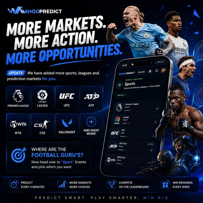 A promotional graphic for WahooPredict announces expanded sports betting markets featuring Premier League, LaLiga, UFC, ATP, WTA, CS2, and Valorant, with a phone mockup showing the app interface and athlete imagery including footballers and MMA fighters. The caption highlights that WahooPredict has moved beyond crypto to offer diverse prediction markets across multiple sports, directly aligning with the post's excitement about the new football-focused opportunities.