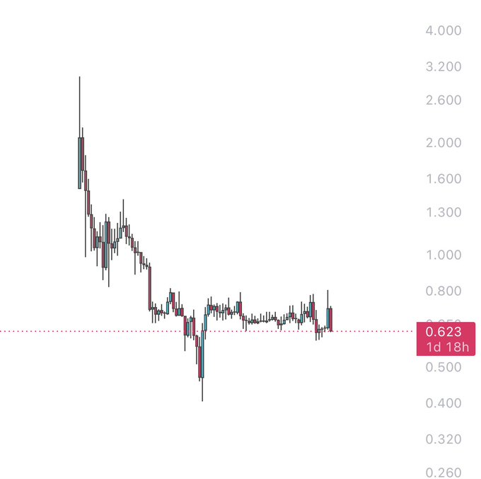 The image shows a chart with a downward trend, specifically focusing on a scatter plot that represents Bitcoin prices over time. A downward slope in the graph indicates that Bitcoin prices have been decreasing over the past few months. This information might be related to a meme about Bitcoin prices that is posted by someone who doesn't want their Bitcoin account taken. The caption of this image emphasizes the significance of the chart, and it also references another meme.