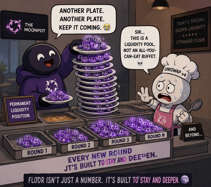 A cartoon "The Moonpot" character excitedly stacks endless plates of purple liquidity tokens, telling Uniswap v4 to "keep it coming" while the chef protests it's a liquidity pool, not a buffet—poking fun at Moonpot's permanent liquidity position growing deeper with every round (1, 2, 3, N, and beyond). The image visualizes the post's joke about $TMP's $TMP liquidity floor being "built to stay and deepen."