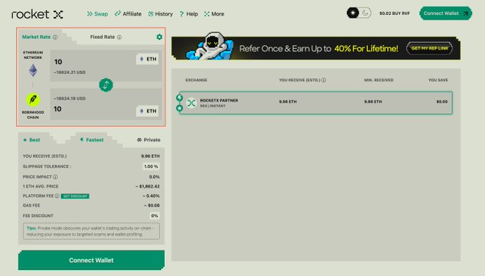 The image shows the RocketX Exchange swap interface displaying a "Market Rate" exchange between Ethereum (10 ETH, ~$18,624.21 USD) and Robinhood Chain (10, ~$18,624.19 USD), with a notable "ROCKETX PARTNER EXCHANGE" rate of 9.98 ETH. This illustrates RocketX's new bridging capability allowing users to move assets between Robinhood Crypto and 200+ supported networks, as highlighted in the accompanying promotional post.