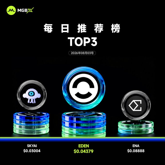 A dark promotional graphic titled 'MGBX' showing a '每日推荐榜 TOP3' (Daily Recommendation Top 3) with date 2026年08月03号, featuring tokens SKYAI ($0.03004), EDEN ($0.04379), and ENA ($0.08888).