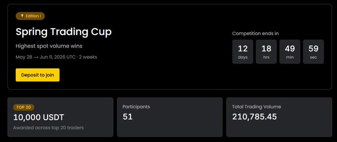 The image shows an advertisement related to trading with the word "trading" prominently displayed at the top center, followed by a white block containing text about the trading deal. The description of the deal is that it's for the highest spot volume wins in the spring trading cup. It also mentions the prize pool value of $1,000,000 and an estimated completion date of May 28, 2006. In addition to the price details provided, there are other details like the total trading volume and competition ends on May 29. Lastly, a screenshot of the trading platform is shown, giving viewers some insight into how the deal works.