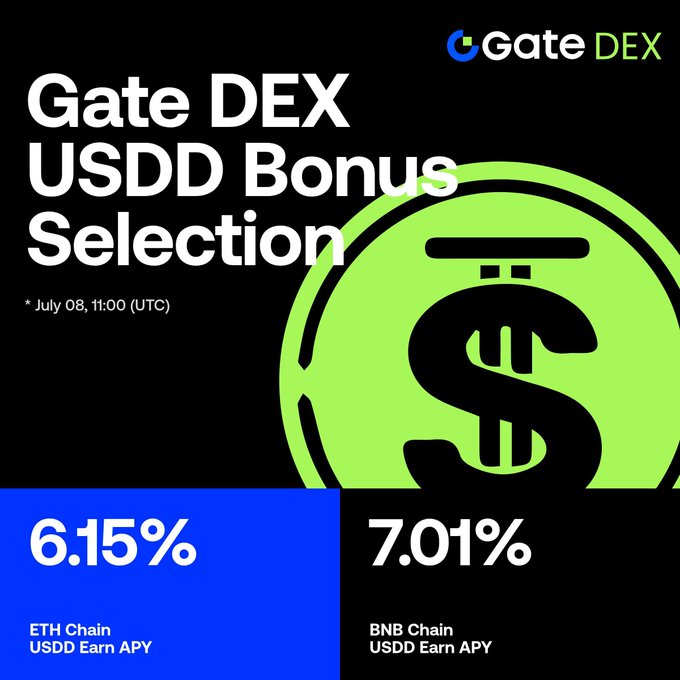 A promotional graphic for "Gate DEX USDD Bonus Selection" announcing staking APYs of 6.15% on the ETH Chain and 7.01% on the BNB Chain, aligning with the post's announcement of the dual-chain USDD bonus campaign featuring a 50,000 USDD prize pool.
