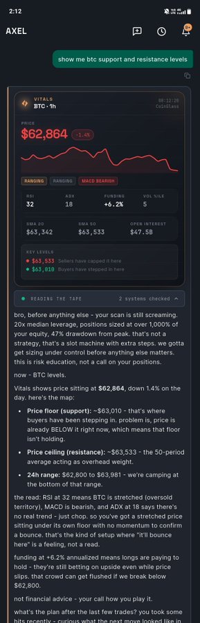 A cryptocurrency analytics chat showing BTC price at $62,864 with technical analysis text identifying price floor (support) at $63,010 and price ceiling (resistance) at $63,533.