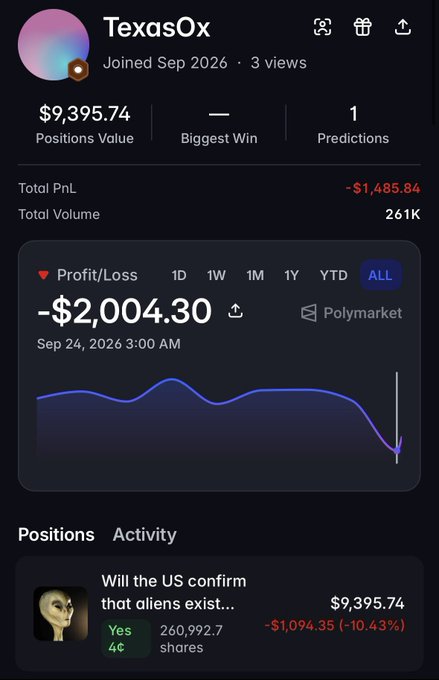 A Polymarket profile for 'TexasOx' showing a Positions Value of $9,395.74, Total PnL of -$1,485.84, and a significant loss on a position betting 'Yes' on whether the US will confirm aliens exist.