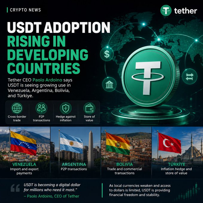 A crypto news infographic stating 'USDT ADOPTION RISING IN DEVELOPING COUNTRIES' by Tether, featuring a quote from CEO Paolo Ardoino about USDT serving as a digital dollar in Venezuela, Argentina, Bolivia, and Türkiye.