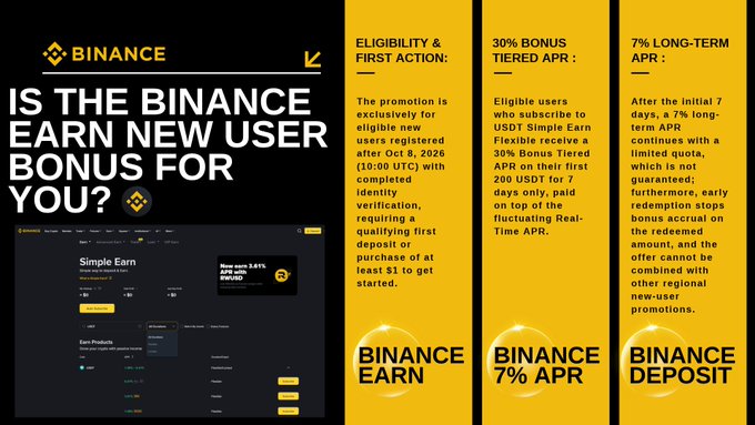 A promotional graphic for Binance announces a new-user bonus offering up to 7% long-term APR on USDT Simple Earn Flexible subscriptions. Eligible users must register after October 8, 2026 (10:00 UTC), complete identity verification, make a qualifying first deposit, and purchase the offer to receive a 30% Bonus Tiered APR on their first 200 USDT for 7 days, complementing the post's introduction of the Binance Starter Carnival for beginners.