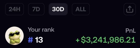 A trading leaderboard screenshot showing rank #13 with a PnL of +$3,241,986.21 over 30 days, featuring a frog avatar with sunglasses.