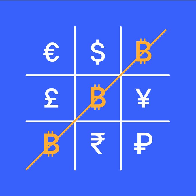 A tic-tac-toe board on a blue background displays various currency symbols (€, $, £, ¥, ₹, ₽, ₿) with orange Bitcoin (₿) symbols forming a winning diagonal line across the grid, illustrating Bitcoin's "victory" over traditional fiat currencies.