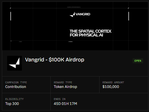 A Vangrid airdrop campaign page displaying "THE SPATIAL CORTEX FOR PHYSICAL AI" with details: Contribution campaign, Token Airdrop reward, $100,000 amount, Top 300 eligibility, and 45D 01H 17M remaining.