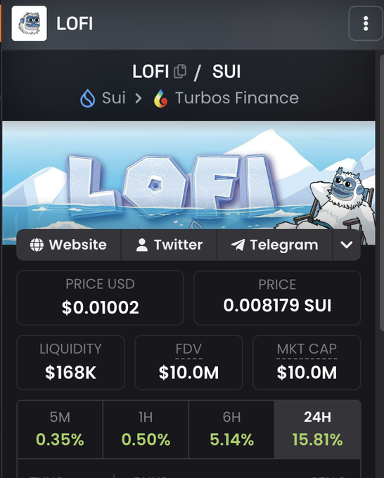 A screenshot from a crypto tracking platform displaying LOFI token data on the Sui network via Turbos Finance, showing a price of $0.01002 (0.008179 SUI), a market cap of $10.0M, liquidity of $168K, and a 24-hour gain of 15.81%—visually supporting the poster's bullish thesis on LOFI as a Sui ecosystem play.
