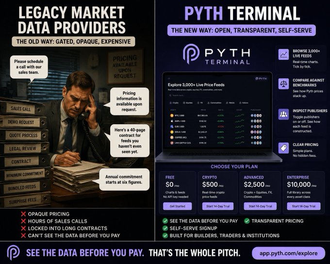 The image presents two side by side posters showcasing the products of a company called "Pyth Terminal". The poster on the left has information about pricing and services while the one on the right provides details about a free trial for a website that offers live price feeds, such as data feeds from a cryptocurrency exchange. Both images display text that says "Pyth Terminal" and are labeled with prices (e.g., $3,000). The main focus of these posters is promoting the company's offerings to potential customers who might be interested in utilizing their services or products.