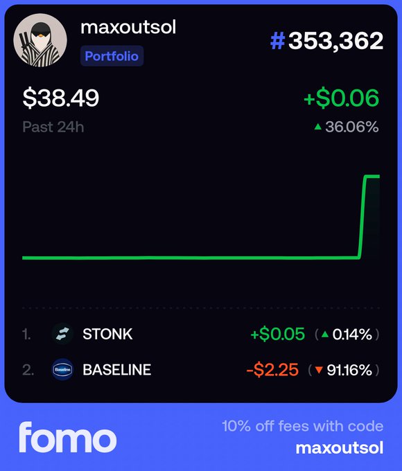 A Fomo app portfolio screenshot showing "maxoutsol" at $38.49, up 36.06%, with holdings in STONK and BASELINE, and a promo code "maxoutsol" for 10% off fees.