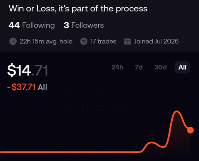 A trading portfolio profile titled 'Win or Loss, it's part of the process' shows $14.71 value with -$37.71 all-time loss, 44 following, 3 followers, 17 trades, and an orange performance graph.