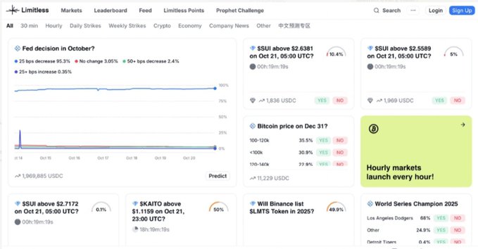 A screenshot of the Limitless prediction markets platform showing various betting markets including 'Fed decision in October?', '$UI above $2.6381 on Oct 21', and 'Bitcoin price on Dec 31'.