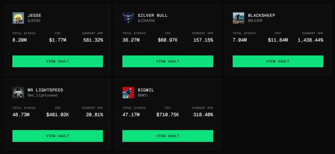 A dark-themed dashboard displaying five user vaults with handles like JESSE, SILVER BULL, BLACKSHEEP, MR LIGHTSPEED, and BIGWIL, showing metrics such as Total Staked, FDV, and Current APR, each with a green 'View Vault' button.