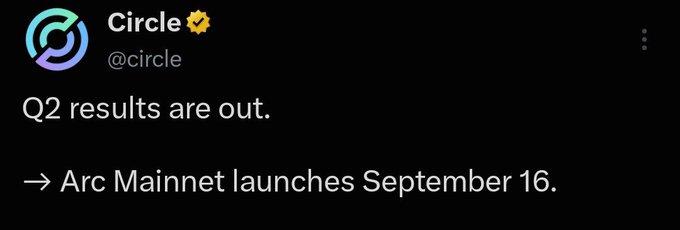 A screenshot of a verified tweet from Circle (@circle) announcing "Q2 results are OUT" with the key update that "Arc Mainnet launches September 16," which directly aligns with the post's teaser about Arc's mainnet launch.