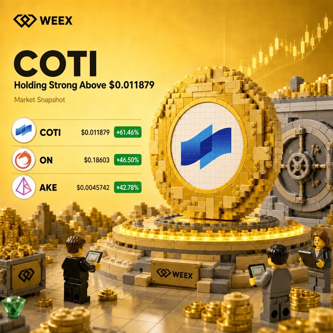 A WEEX market snapshot highlights COTI as the top performer at $0.011879 (+61.46%), followed by ON at $0.18603 (+46.50%) and AKE at $0.0045742 (+42.78%), with a golden Lego-style vault and traders checking devices reinforcing the "Who leads next?" trading prompt.