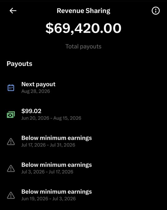 A mobile app screenshot showing a Revenue Sharing page with total payouts of $69,420.00, listing a next payout on Aug 28, 2026, a $99.02 payout from Jun 20-Aug 15, 2026, and several entries marked 'Below minimum earnings'.