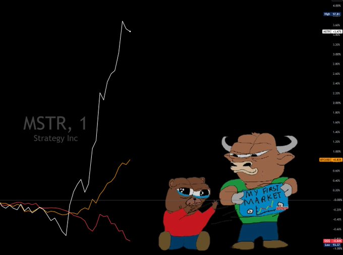 A bearish stock chart for MSTR (Strategy Inc) showing a sharp decline from 4.00% to -4.00%, overlaid with meme characters of a small and large bull, the larger one signing "MY FIRST MARKET," humorously reflecting a tough "gm cash session."