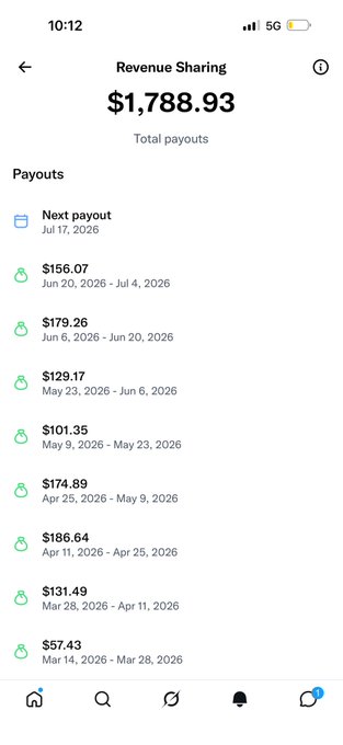 A screenshot of a Revenue Sharing dashboard showing total payouts of $1,788.93, with the next payout scheduled for Jul 17, 2026 and recent bi-weekly payouts ranging from $57.43 to $186.64—illustrating the recurring earnings that prompted the "Got paid again today" celebration.