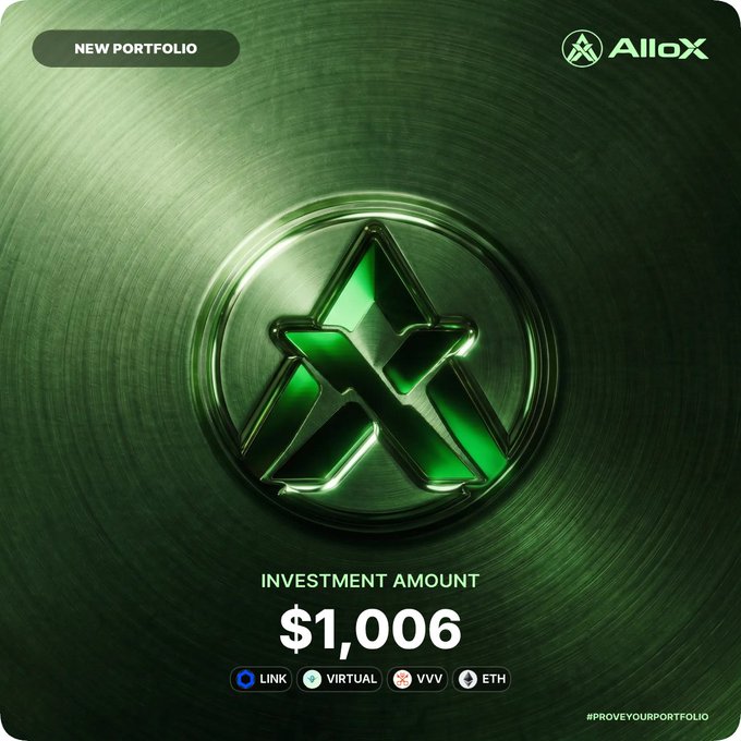 A promotional graphic for AlloX displays a large green 'A' logo on a metallic disc, with an 'Investment Amount' of '$1,006' and supported tokens including LINK, VIRTUAL, VVV, and ETH.