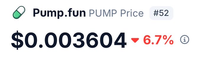 A price ticker widget displays 'Pump.fun PUMP Price' at $0.003604, showing a 6.7% decrease indicated by a red downward arrow.