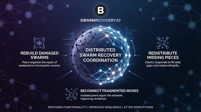 An infographic for 'SWARMRECOVERY.IO' promoting 'Distributed Swarm Recovery Coordination' with features like 'Rebuild Damaged Swarms', 'Redistribute Missing Pieces', and 'Reconnect Fragmented Nodes'.