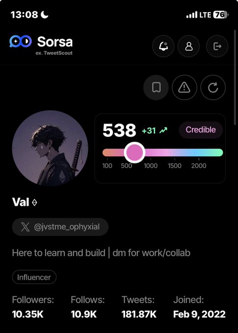 A screenshot from the Sorsa app (formerly TweetScout) displays user profile statistics for "Val" (@jvstme_ophyxial), showing a Credible-rated Sorsa score of 538 (+31) and an Influencer badge with 10.35K followers—corroborating the post about crossing the 530+ score milestone while other metrics lag.