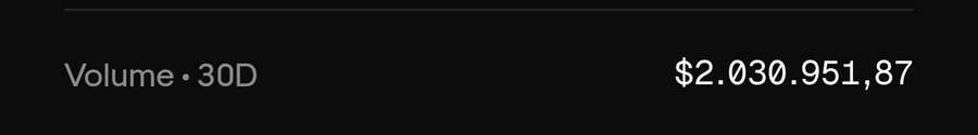 The image displays a dark-themed financial metric showing "Volume · 30D" with a value of "$2.030.951,87," highlighting a 30-day trading volume of approximately $2.03 million. This aligns with the post celebrating surpassing $2 million in pre-points volume on entropy.io, showcasing the trader's significant activity eligible for dual rewards across Entropy and Hyperliquid.