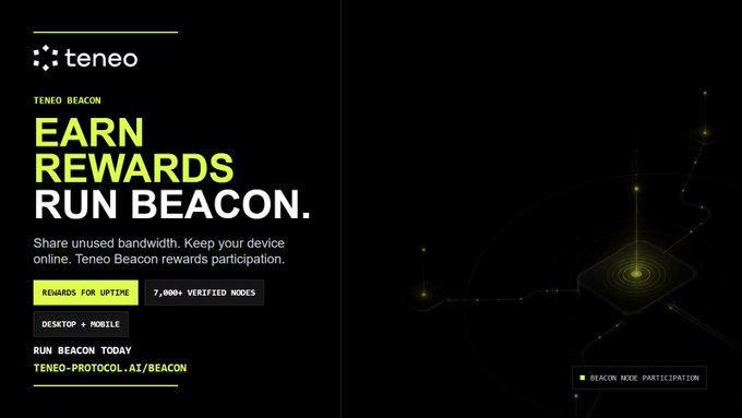 A promotional banner for Teneo Beacon featuring the text "EARN REWARDS RUN BEACON" and highlighting "REWARDS FOR UPTIME" with "7,000+ VERIFIED NODES," directing users to teneo-protocol.ai/beacon. The image illustrates the post's message about passive earning through the Beacon, which rewards participation by sharing unused bandwidth—aligning with the caption's claim of generating 10 Fragments per unique IP per hour simply by running the node.