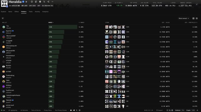 A dark-themed HeraIdin (HIDN) NFT marketplace dashboard lists wallets, owners, prices, floor and total values, with about 1,127 ETH in total value and 4,103 items.