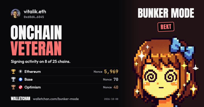 A 'Bunker Mode' profile card for vitalik.eth (0xd8dA...6045) labels him an 'Onchain Veteran' with signing activity on 8 of 25 chains, including Ethereum (5,969), Base (70), and Optimism (40), dated 2026-10-08.