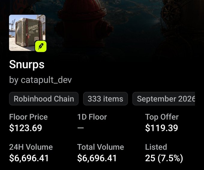 An NFT collection page for 'Snurps' by catapult_dev on the Robinhood Chain, displaying 333 items, a floor price of $123.69, a top offer of $119.39, and a 24H volume of $6,696.41.