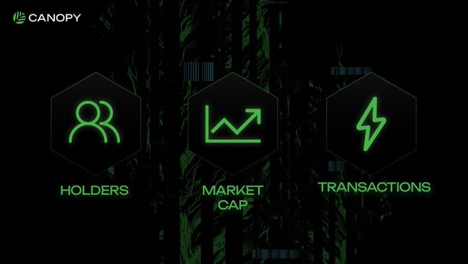 The image presents an infographic design that features three different icons, each representing a distinct aspect of Web3 technology or cryptocurrency. The icon on the left represents holders with a green symbol resembling a tree. In the middle, there's a market cap icon depicted by two people in suits standing next to each other. On the right side of the image, there's an upward-pointing arrow representing a growing cryptocurrency price graph.