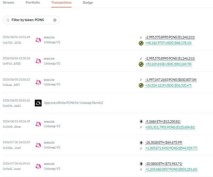 A blockchain transactions page showing multiple 'execute Uniswap V3' calls and an 'Approve infinite PONS for Uniswap Permit2' with various ETH and PONS amounts and USD values.