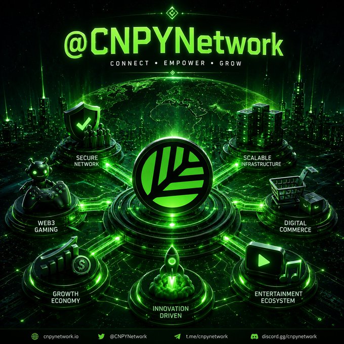 @CNPYNetwork promotional graphic with the tagline 'Connect • Empower • Grow,' highlighting secure network, scalable infrastructure, Web3 gaming, digital commerce, growth economy, entertainment ecosystem, and innovation driven.