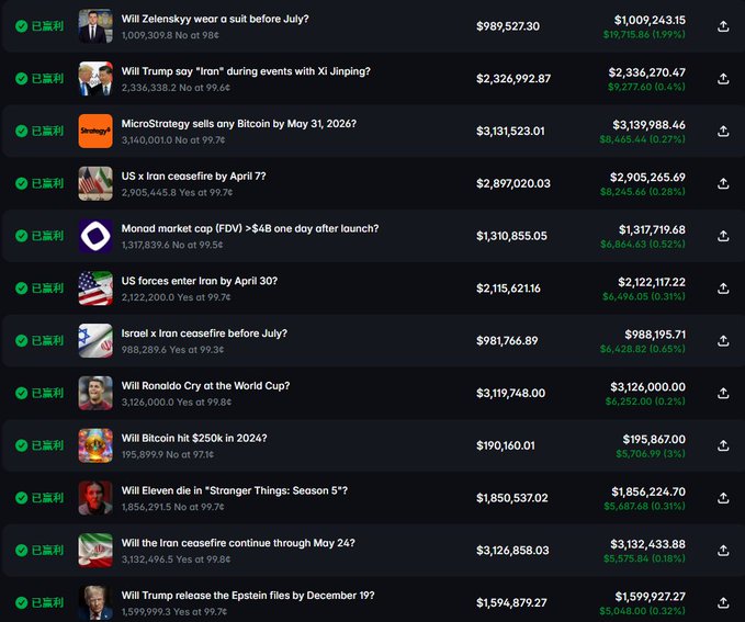 A prediction market interface (Polymarket-style) displaying resolved betting events with green checkmarks, including questions like 'Will Zelenskky wear a suit before July?' and 'MicroStrategy sells any Bitcoin by May 31, 2026?' showing volume figures.