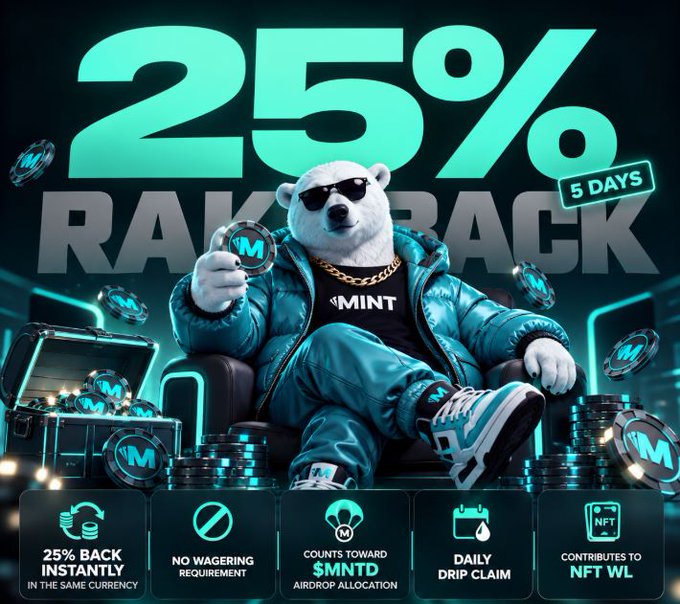 The image is a promotional graphic featuring a polar bear mascot in a blue puffer jacket and sunglasses holding an "M" coin, advertising a "25% RAKEBACK" offer lasting "5 DAYS" on the PlayOnMint platform. It highlights key benefits at the bottom: 25% instant cashback in the same currency, no wagering requirement, counts toward $MNTD airdrop allocation, daily drip claim, and NFT whitelist contribution—directly illustrating the post's announcement about the new rakeback feature on @PlayOnMint.