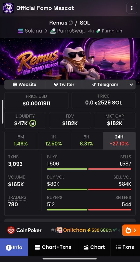 A cryptocurrency trading interface for the 'Official Fomo Mascot' (Remus) token on Solana via PumpSwap via Pump.fun, showing a price of $0.0001911, market cap of $182K, and a 24H change of -27.10%.