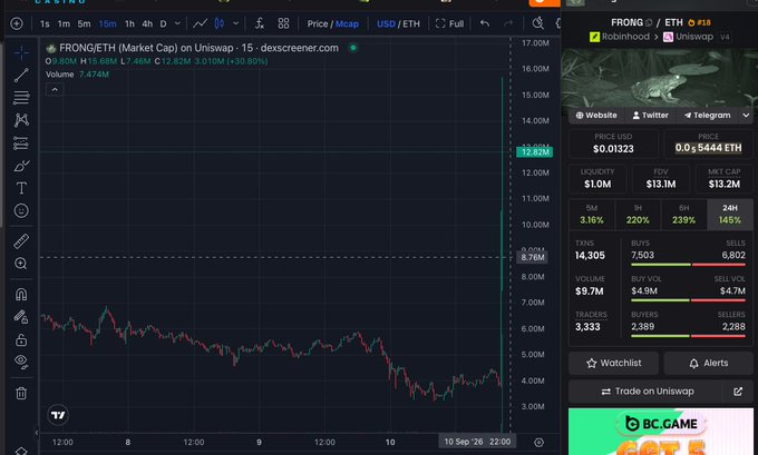 A TradingView chart of FRONG/ETH shows a 15-minute price decline from ~$12.92M to $9.89M market cap on Uniswap, paired with a DexScreener panel confirming the token's Robinhood listing alongside "$13" and "$13.1M" stats that visually support the post's claim about Robinhood listings creating "hopium" for sub-$2M small-cap altcoins.