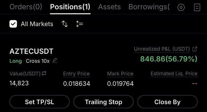 A trading app screen showing a Long position on AZTECUSDT with Cross 10x leverage, unrealized P&L of 846.86 USDT (56.79%), value of 14,823 USDT, entry price 0.018634, and mark price 0.019764.