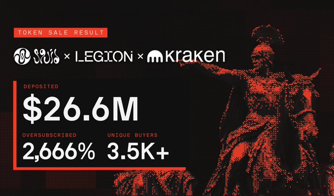 Token sale result graphic showing $26.6M deposited, oversubscribed 2,666% with 3.5K+ unique buyers, featuring logos for YGG x LEGION x Kraken alongside a red-tinted statue.