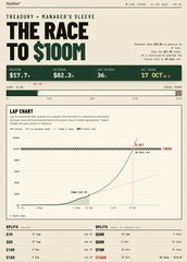 A screenshot of the Hedgeye $NET "Race to $100M" dashboard shows assets climbing from $17.7K to $82.3K in 36 days, projecting a $1,447.2M valuation by 17-Oct, which contextualizes the post's valuation scenarios ($215 current, ~$1,950-$2,200 target based on 3.5x-4x multiples).