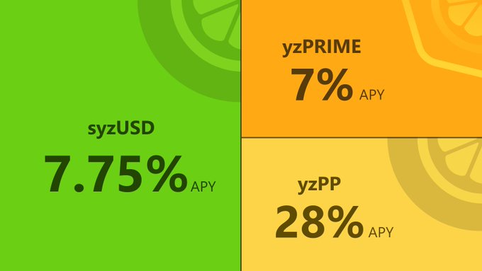 An infographic displaying annual percentage yields (APY) for different tokens: syzUSD at 7.75%, yzPRIME at 7%, and yzPP at 28%.