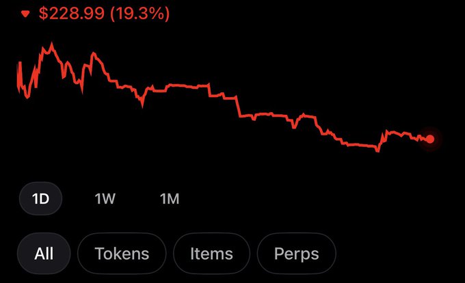 A financial chart shows a steep downward trend with a -$228.99 (19.3%) loss displayed in red, reflecting the user's desperation about managing just $1200 until month's end while watching their holdings plummet.