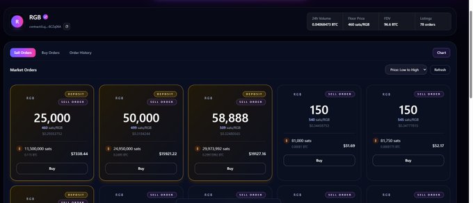 The image shows a table with multiple cryptocurrency prices, along with an explanation about a coin called @RGA. The table displays different pricing data for various cryptocurrencies such as Bitcoin, Ripple, and Litecoin. The post describes a coin called RGA (Royal Gaffe), which is steadily growing in value over time, reaching $RGB at one point. This indicates that the coin has been consistently increasing its price, with each new day seeing an increase of just one point. The main idea behind this post seems to be about the constant development and growth of @RGA.